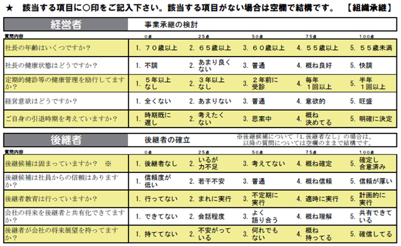 事業承継に関するヒアリングシート 75問の質問項目から一部抜粋